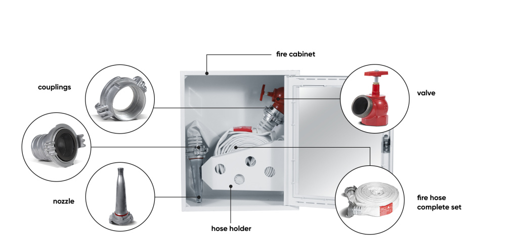 The components of the Set.jpg